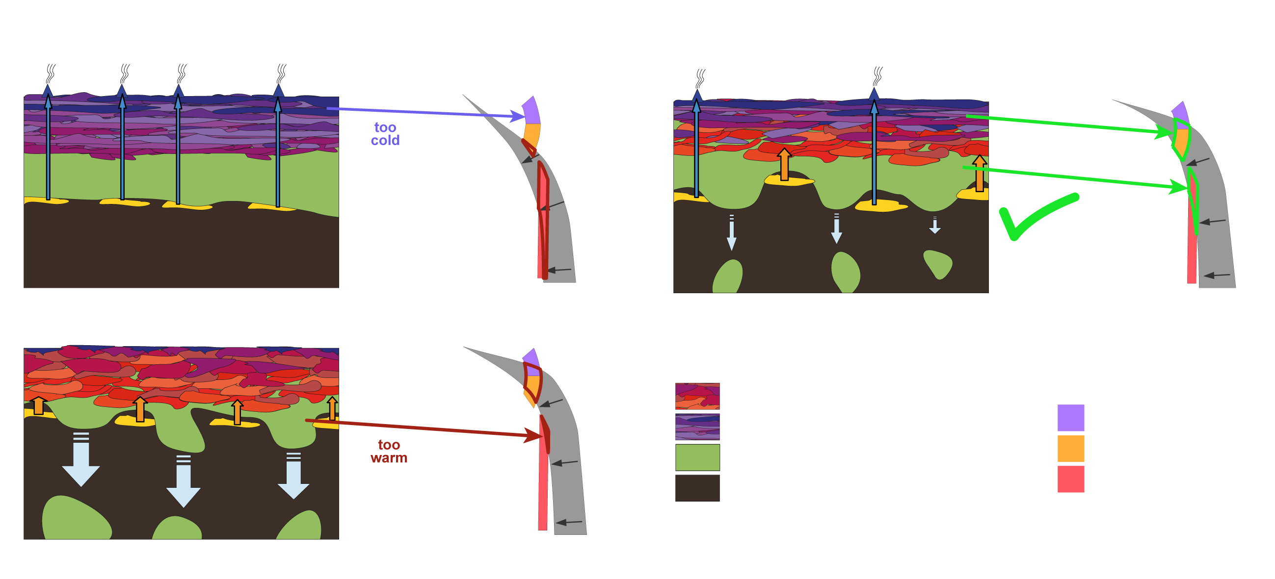 Plutonism vs Volcanism