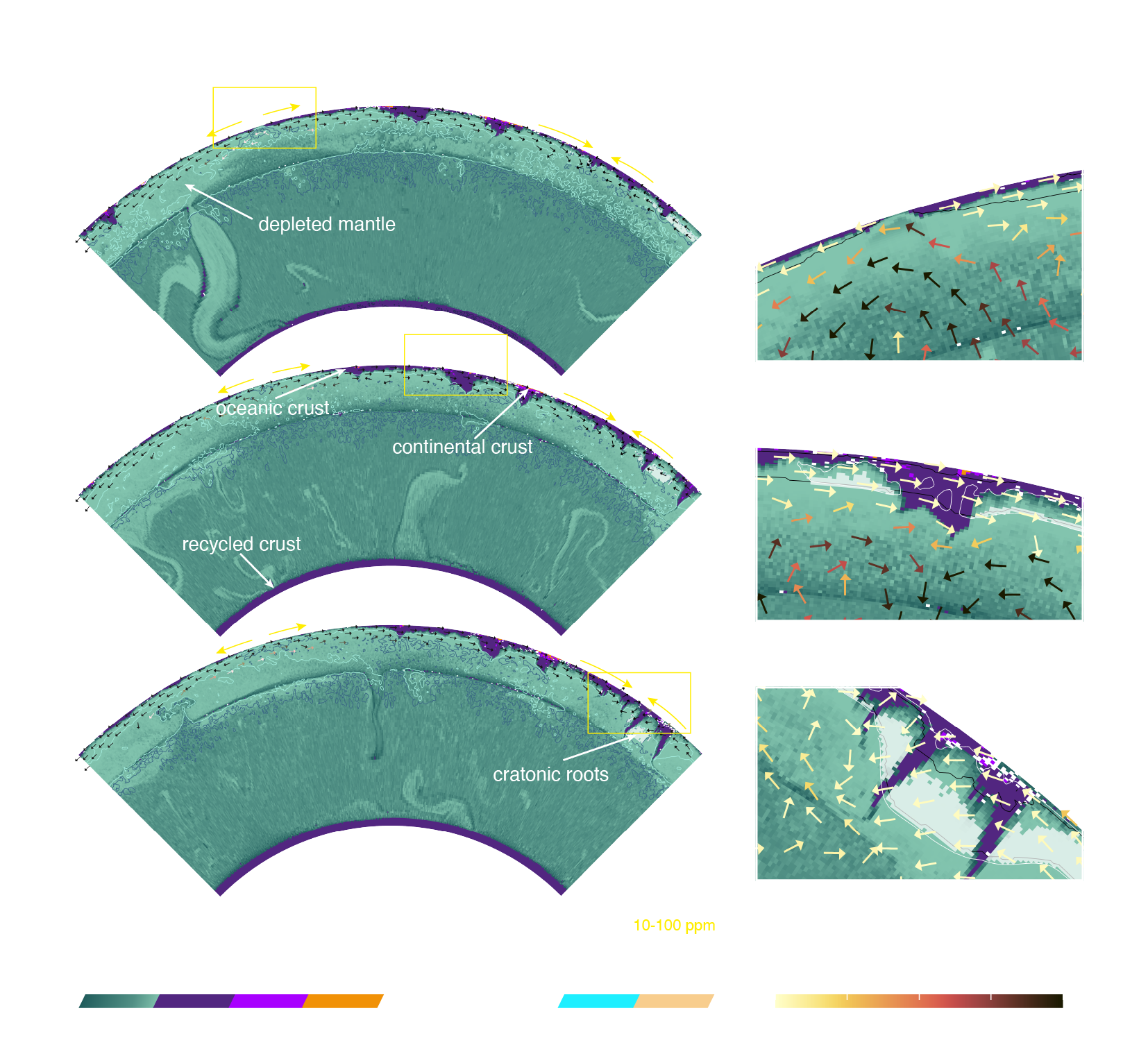 Craton formation