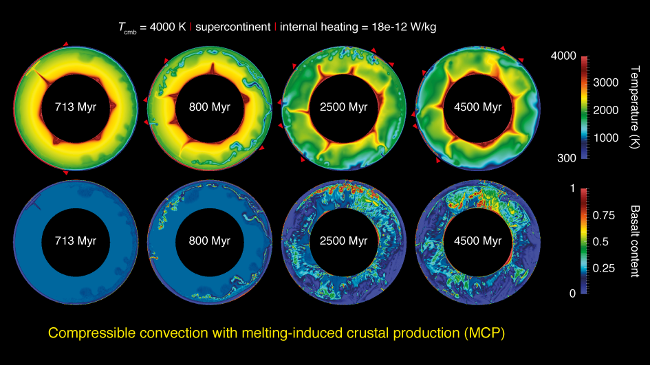 Thermal and compositional evolution